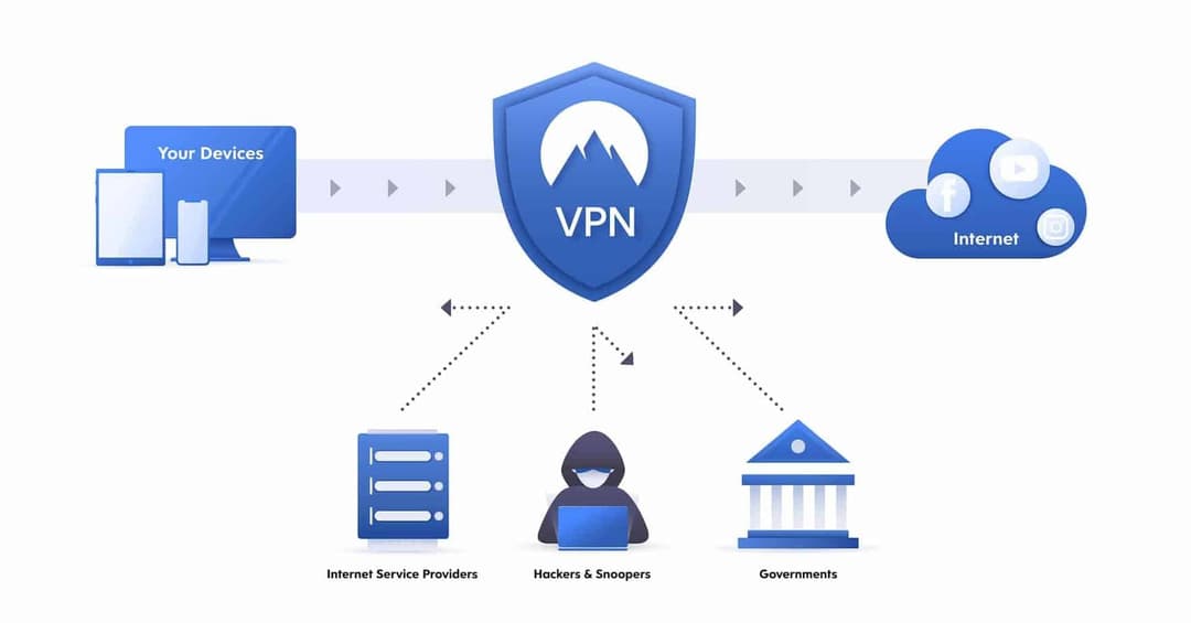 Vpn সম্পর্কে সঠিক ধারণা নিন, ভুল ধারণাগুলি এখনি ঝেড়ে ফেলুন।